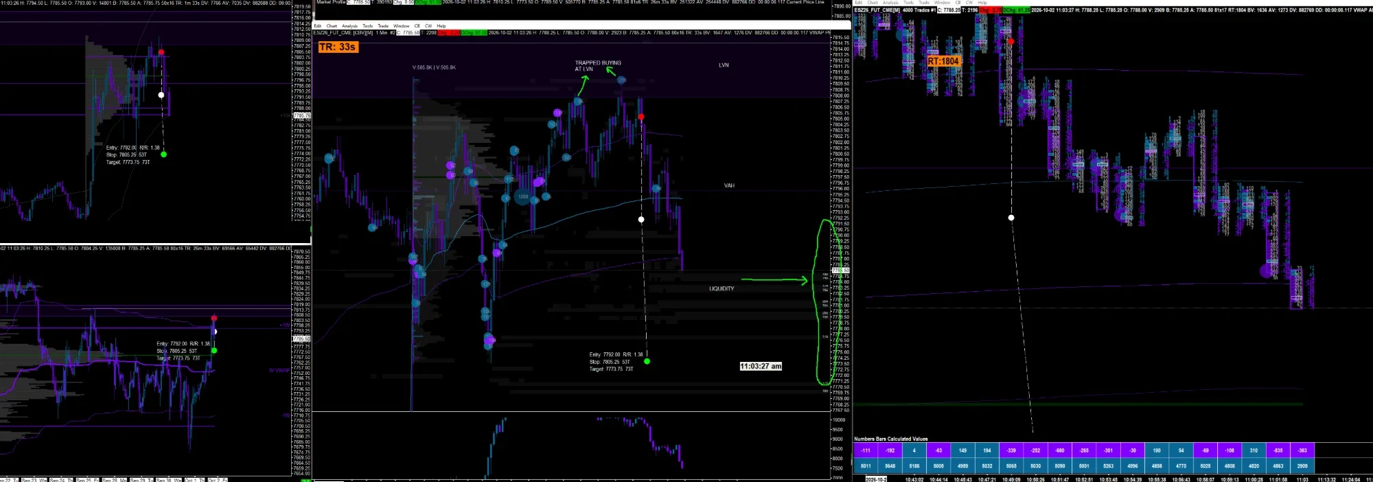 Three-monitor Sierra Chart layout on ES, October 2 2026: higher-timeframe charts, 1-minute chart with liquidity heatmap and trapped buying at the LVN, and a footprint chart