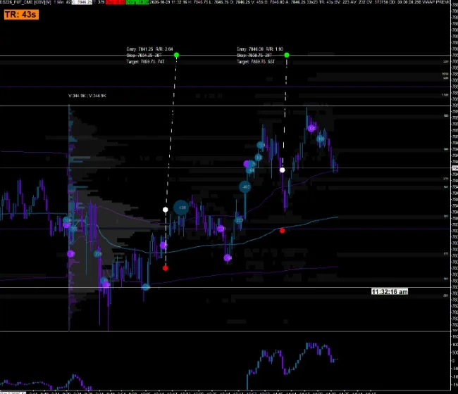 1-minute ES chart with liquidity heatmap, anchored VWAP bands and large-trade bubbles