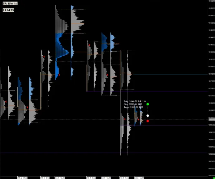 Market profile chartbook on NQ with session profiles side by side